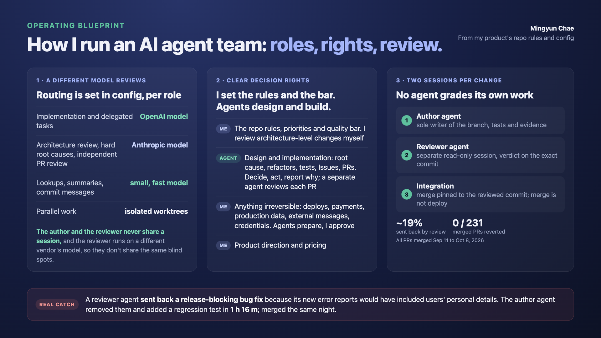 Historical operating blueprint: OpenAI implementation, Anthropic review and small-model lookups in isolated worktrees; Owner architecture and irreversible-action approvals; separate author and read-only reviewer, pinned integration, merge is not deploy; old claims of about 19% sent back and 0/231 reverted, labeled all PRs merged Sep 11 to Oct 8, 2026; a reviewer caught personal details in error reports and the author added a regression in 1 h 16 m